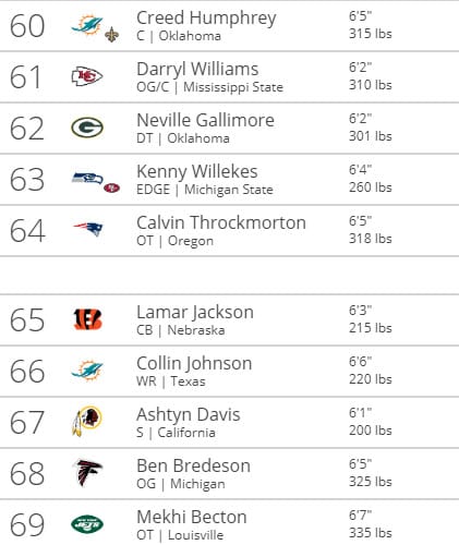Tankathon 4